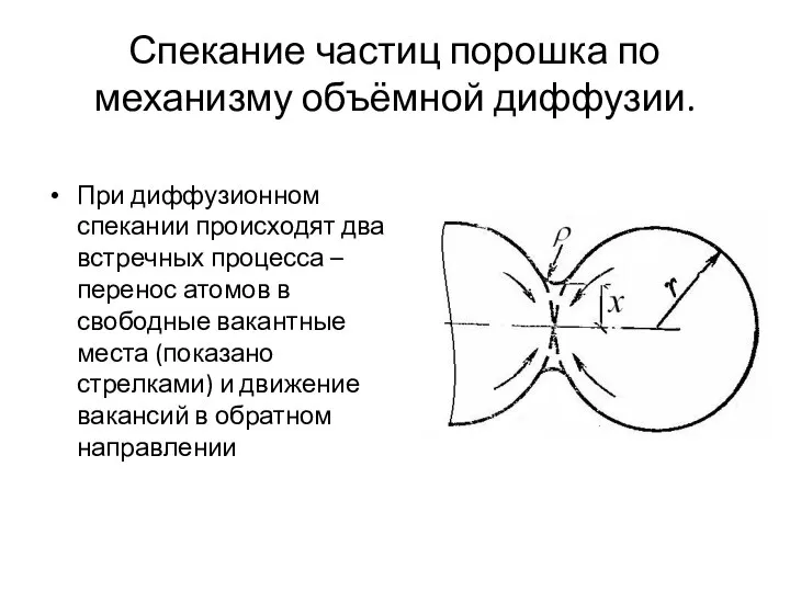 Спекание частиц порошка по механизму объёмной диффузии. При диффузионном спекании происходят два