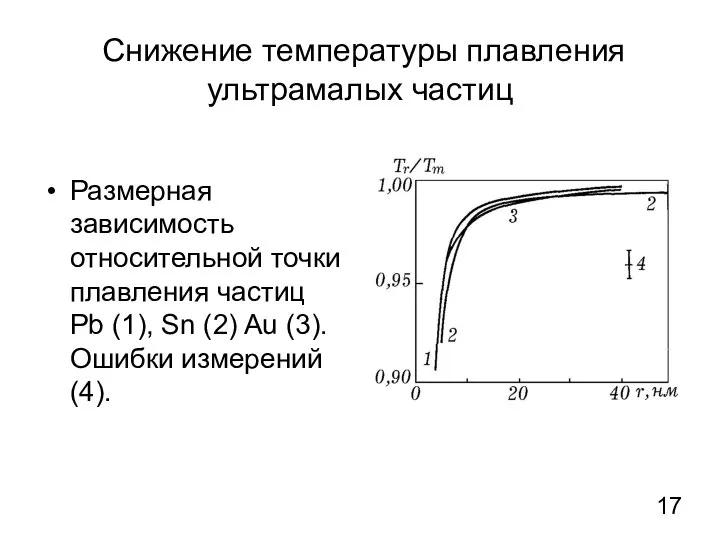 Снижение температуры плавления ультрамалых частиц Размерная зависимость относительной точки плавления частиц Pb