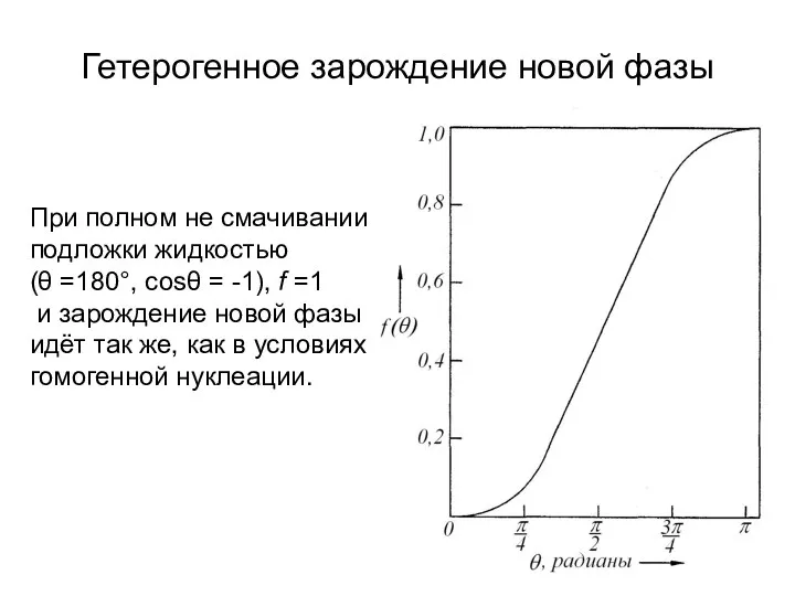 Гетерогенное зарождение новой фазы При полном не смачивании подложки жидкостью (θ =180°,