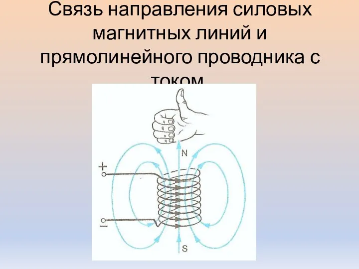 Связь направления силовых магнитных линий и прямолинейного проводника с током.