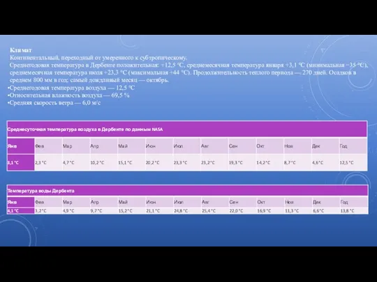 Климат Континентальный, переходный от умеренного к субтропическому. Среднегодовая температура в Дербенте положительная: