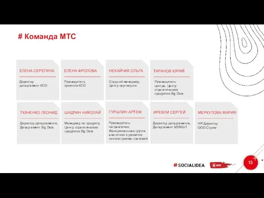 # Команда МТС 13 ЕЛЕНА СЕРЕГИНА Директор департамент КСО ЕЛЕНА ФРОЛОВА Руководитель