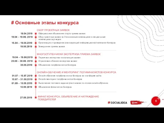 # Основные этапы конкурса 6 19.04.2019 Официальное объявление старта приема заявок 19.04