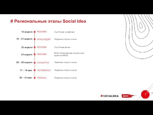 # Региональные этапы Social Idea 7 19 – 21 апреля КРАСНОДАР Окружная