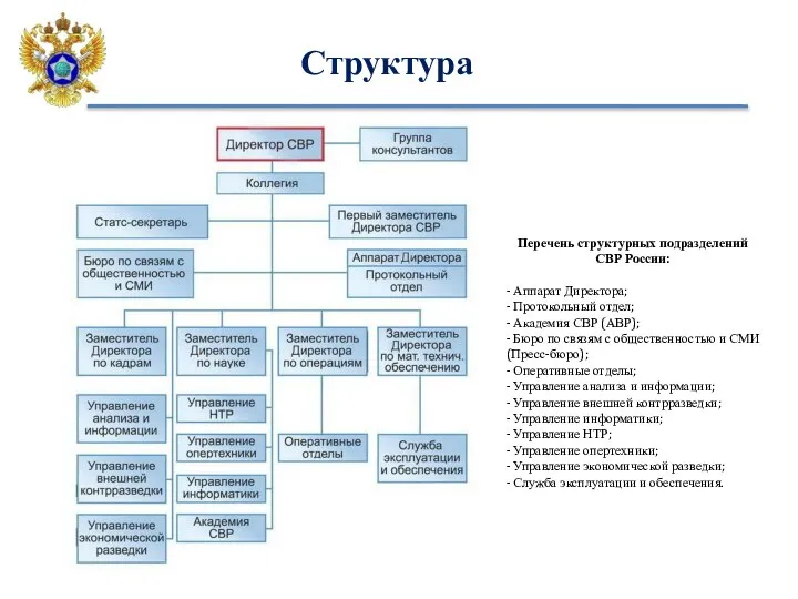 Структура Перечень структурных подразделений СВР России: - Аппарат Директора; - Протокольный отдел;
