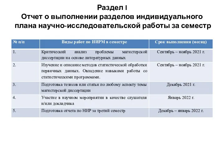 Раздел I Отчет о выполнении разделов индивидуального плана научно-исследовательской работы за семестр