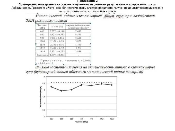 Приложение 2 Пример описания данных на основе полученных первичных результатов исследования: статья