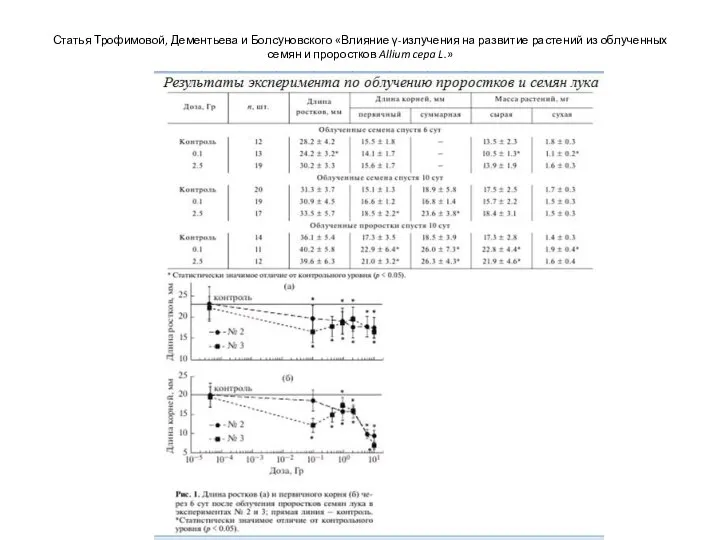 Статья Трофимовой, Дементьева и Болсуновского «Влияние γ-излучения на развитие растений из облученных