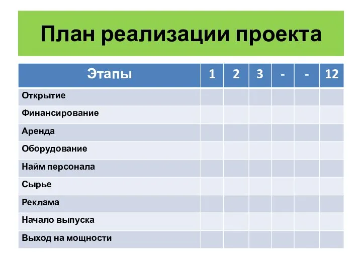 План реализации проекта