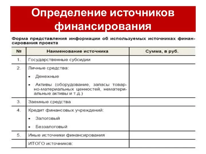 Определение источников финансирования