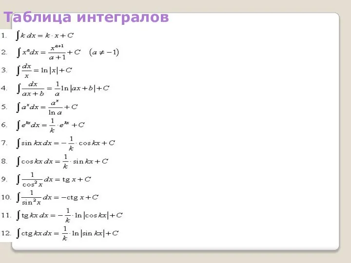 Таблица интегралов