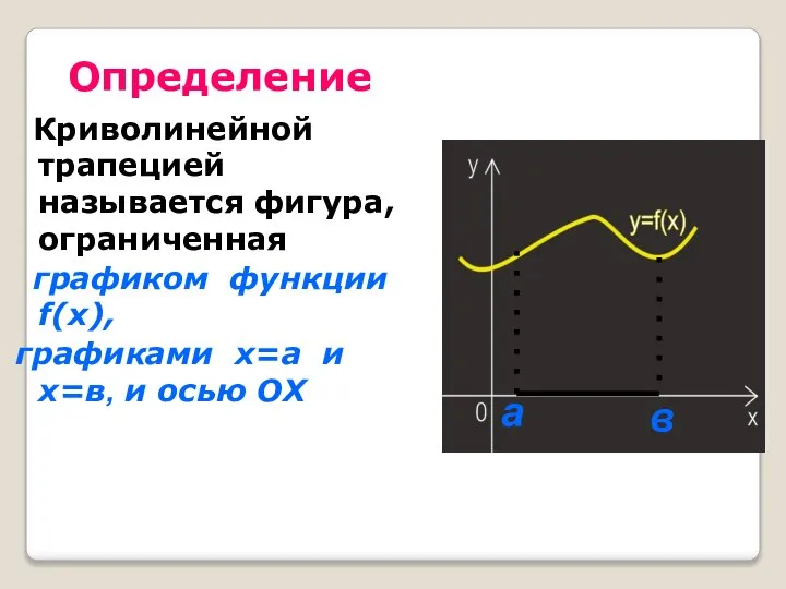 Определение Криволинейной трапецией называется фигура, ограниченная графиком функции f(x), графиками х=а и