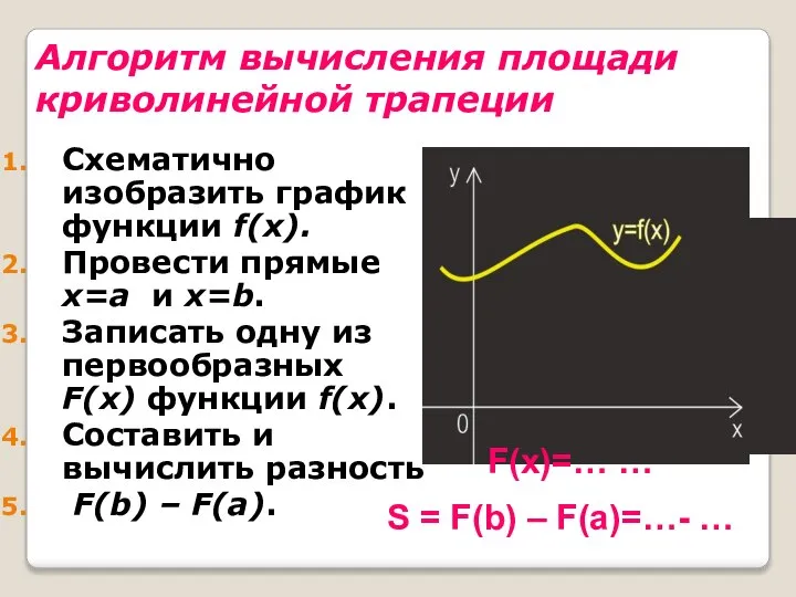 Алгоритм вычисления площади криволинейной трапеции Схематично изобразить график функции f(x). Провести прямые