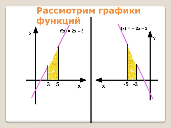 Рассмотрим графики функций f(x) = 2x – 3 f(x) = – 2x