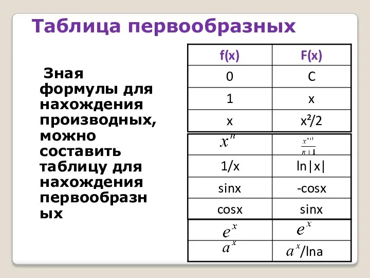 Таблица первообразных Зная формулы для нахождения производных, можно составить таблицу для нахождения первообразных