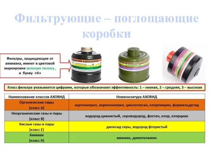 Фильтрующие – поглощающие коробки