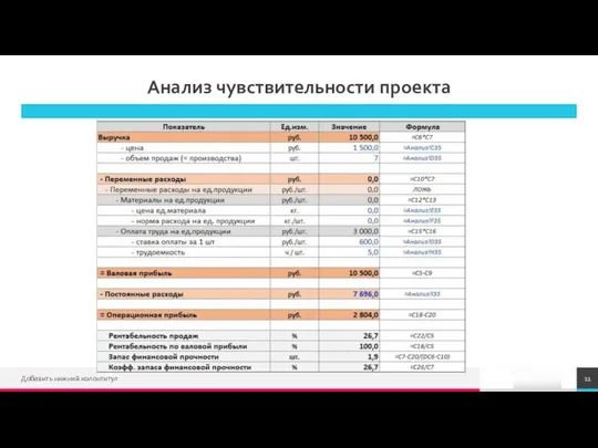 Анализ чувствительности проекта Добавить нижний колонтитул