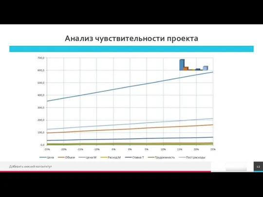 Анализ чувствительности проекта Добавить нижний колонтитул