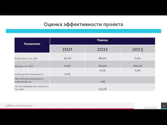 Оценка эффективности проекта Добавить нижний колонтитул