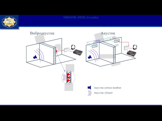ОВОЗЛИ АЧТК (1-слайд) Виброакустик Акустик