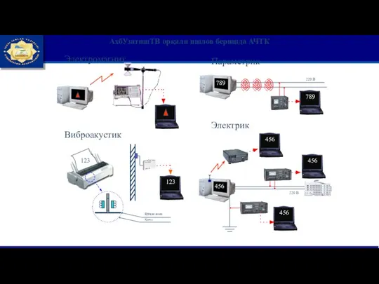 123 АхбУзатишТВ орқали ишлов беришда АЧТК Электромагнит 456 123 456 Параметрик Виброакустик