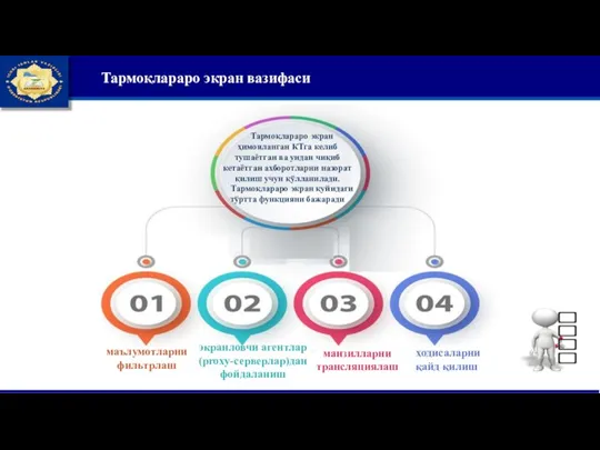 Тармоқлараро экран вазифаси Тармоқлараро экран ҳимояланган КТга келиб тушаётган ва ундан чиқиб