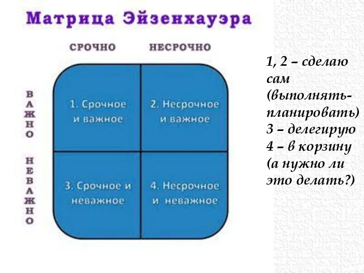 1, 2 – сделаю сам (выполнять- планировать) 3 – делегирую 4 –