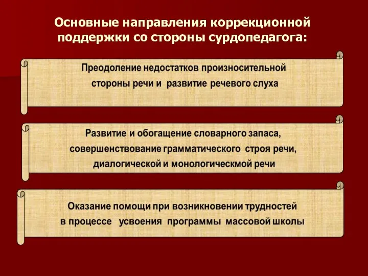 Основные направления коррекционной поддержки со стороны сурдопедагога: