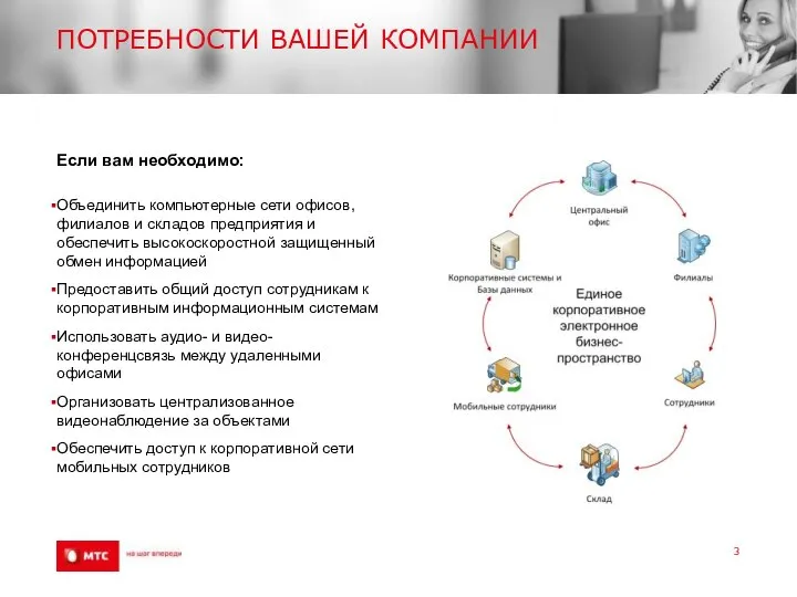 ПОТРЕБНОСТИ ВАШЕЙ КОМПАНИИ Если вам необходимо: Объединить компьютерные сети офисов, филиалов и