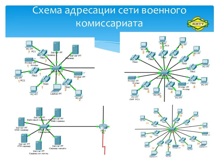 Схема адресации сети военного комиссариата