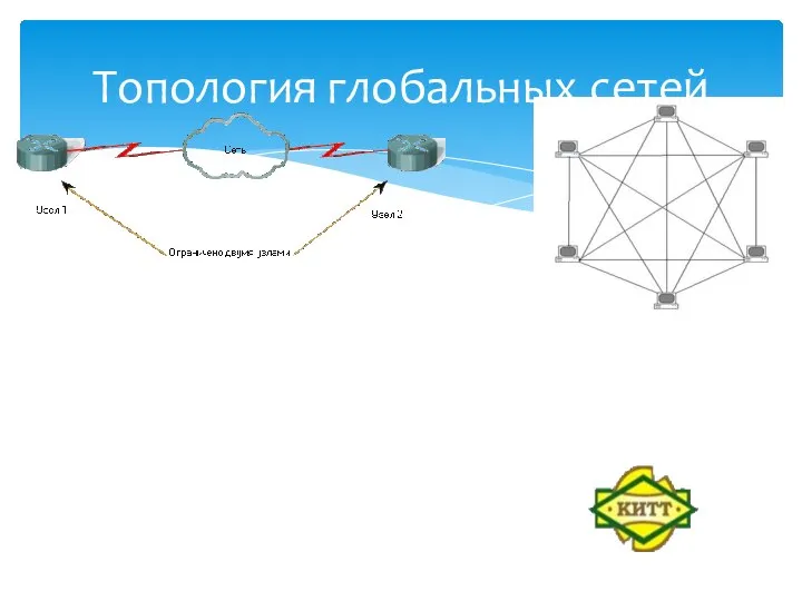 Топология глобальных сетей