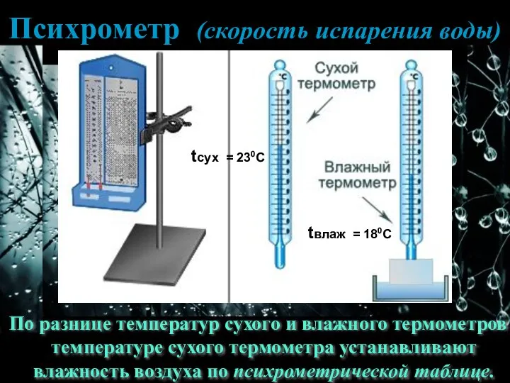 Психрометр (скорость испарения воды) По разнице температур сухого и влажного термометров и