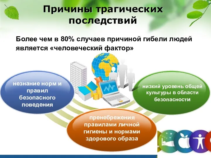 Более чем в 80% случаев причиной гибели людей является «человеческий фактор» Причины