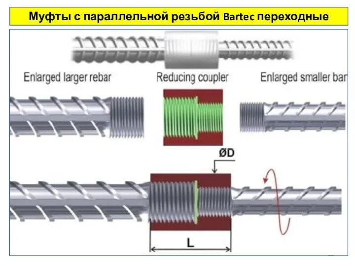 Муфты с параллельной резьбой Bartec переходные