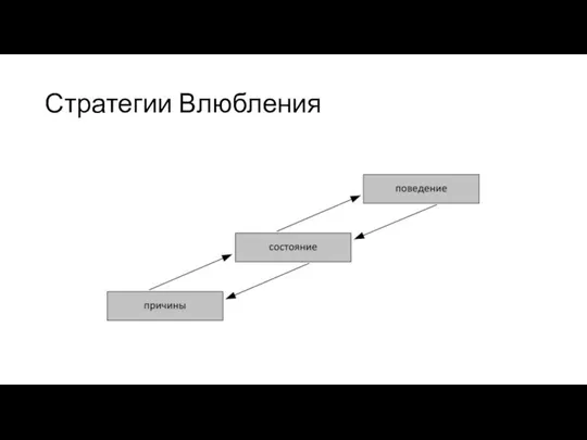 Стратегии Влюбления