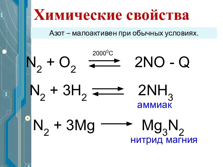 Химические свойства Азот – малоактивен при обычных условиях.