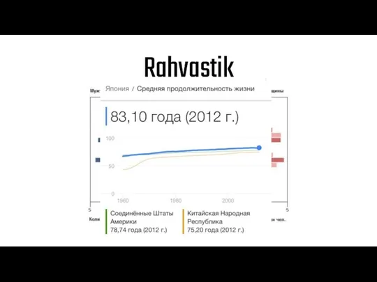 Rahvastik