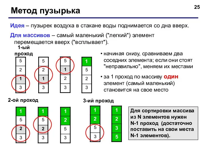 Метод пузырька Идея – пузырек воздуха в стакане воды поднимается со дна