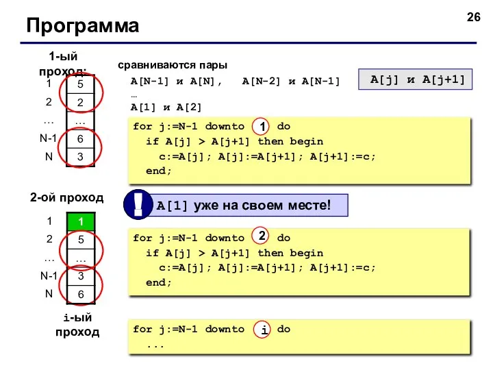 Программа 1-ый проход: сравниваются пары A[N-1] и A[N], A[N-2] и A[N-1] …