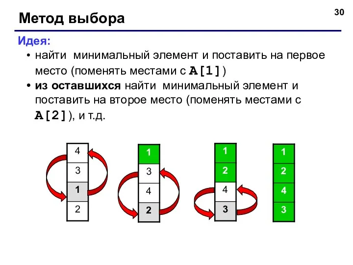 Метод выбора Идея: найти минимальный элемент и поставить на первое место (поменять