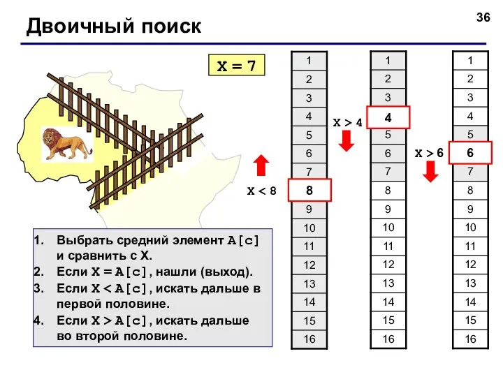 Двоичный поиск X = 7 X 8 4 X > 4 6