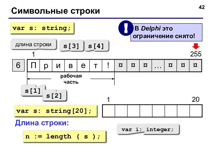 Символьные строки длина строки рабочая часть s[1] s[2] s[3] s[4] var s: