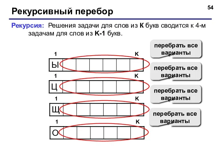 Рекурсивный перебор 1 K Рекурсия: Решения задачи для слов из К букв