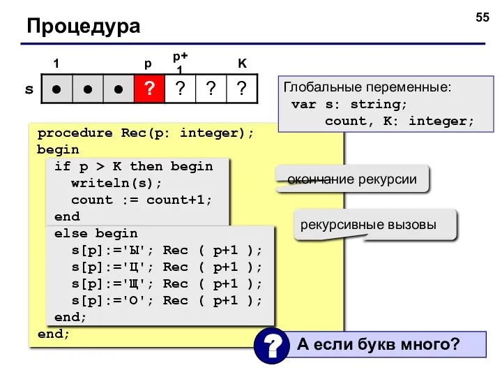 Процедура procedure Rec(p: integer); begin if p > K then begin writeln(s);