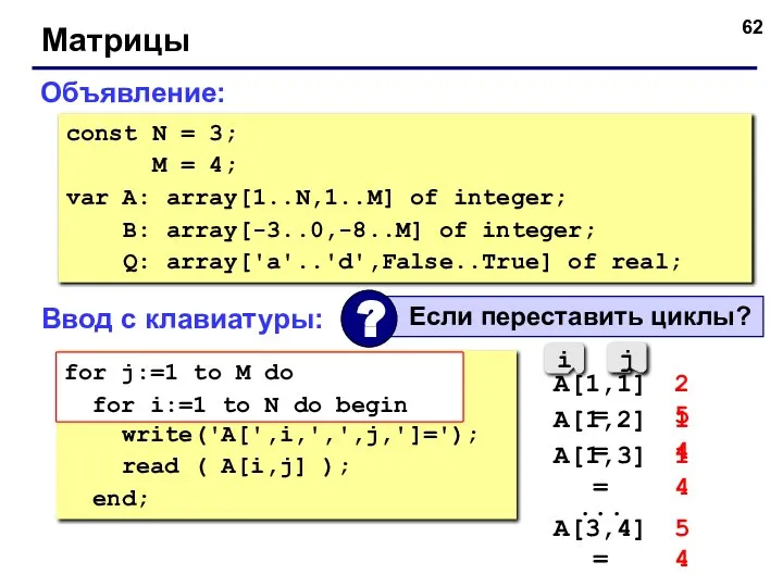 Матрицы Объявление: const N = 3; M = 4; var A: array[1..N,1..M]