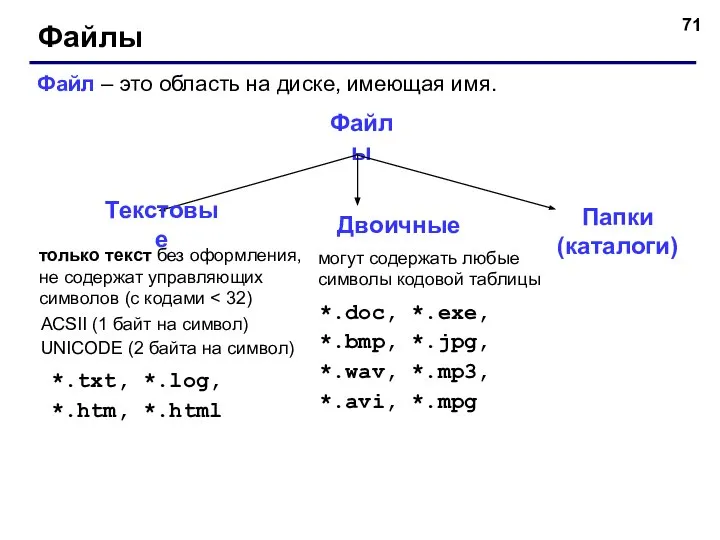 Файлы Файл – это область на диске, имеющая имя. Файлы только текст