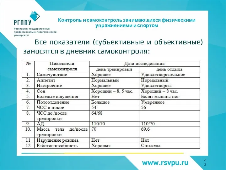 Контроль и самоконтроль занимающихся физическими упражнениями и спортом Все показатели (субъективные и