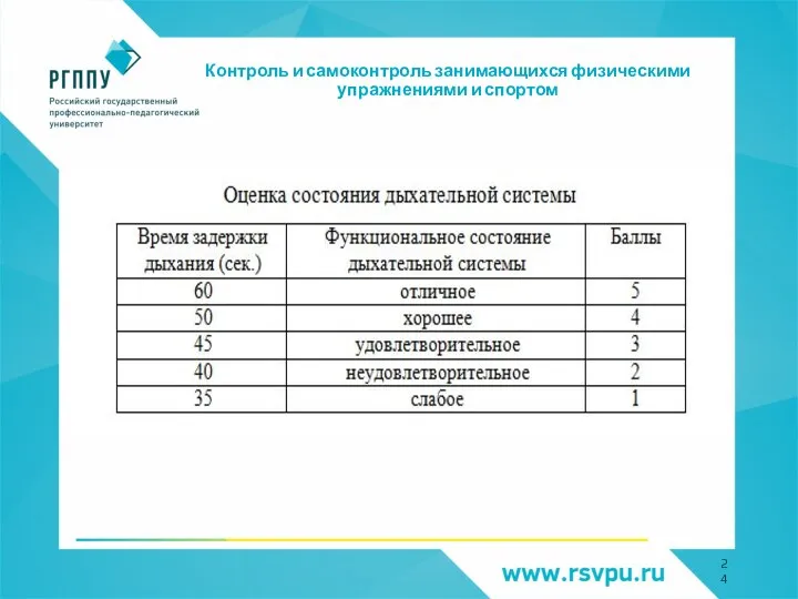 Контроль и самоконтроль занимающихся физическими упражнениями и спортом