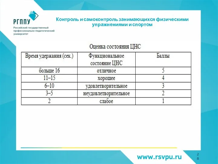 Контроль и самоконтроль занимающихся физическими упражнениями и спортом