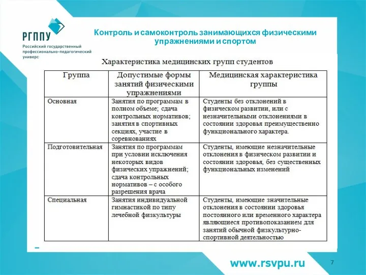 Контроль и самоконтроль занимающихся физическими упражнениями и спортом